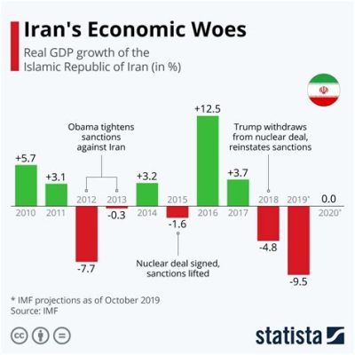  Der Weltwirtschaftsforum-Auftritt von Vahid Halleghi: Ein Plädoyer für nachhaltiges Wachstum und die Rolle des Iran